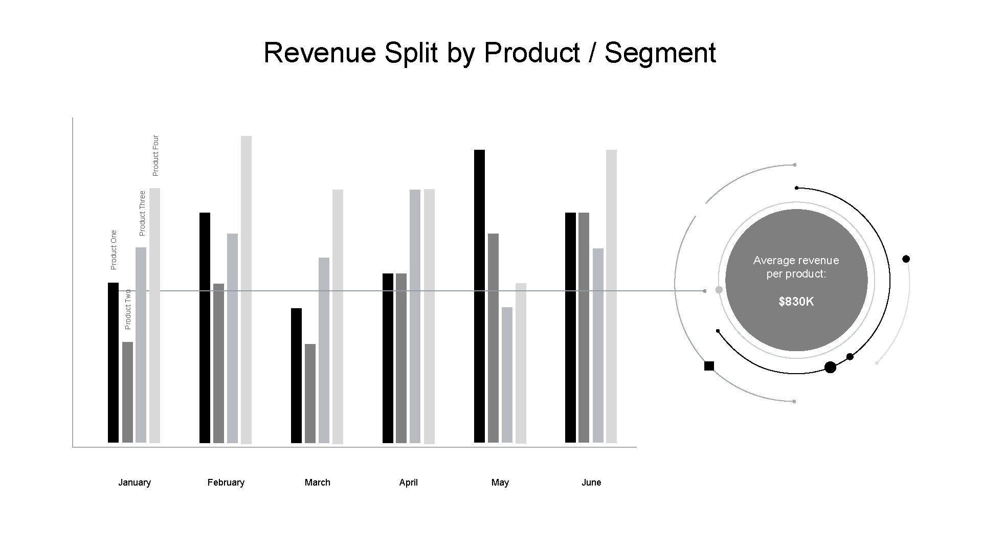 Product One Product Three Product Four Revenue Split by Product / Segment Product Two