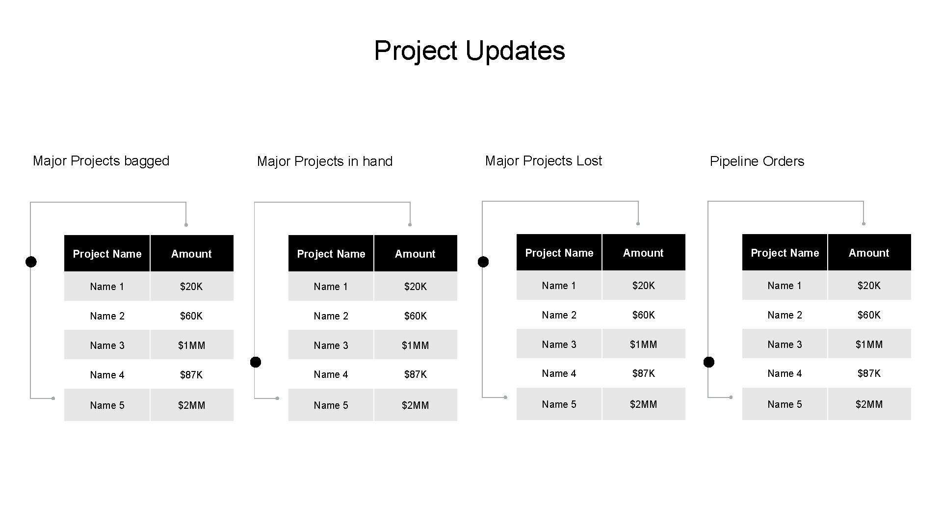 Project Updates Major Projects bagged Major Projects Lost Major Projects in hand Pipeline Orders