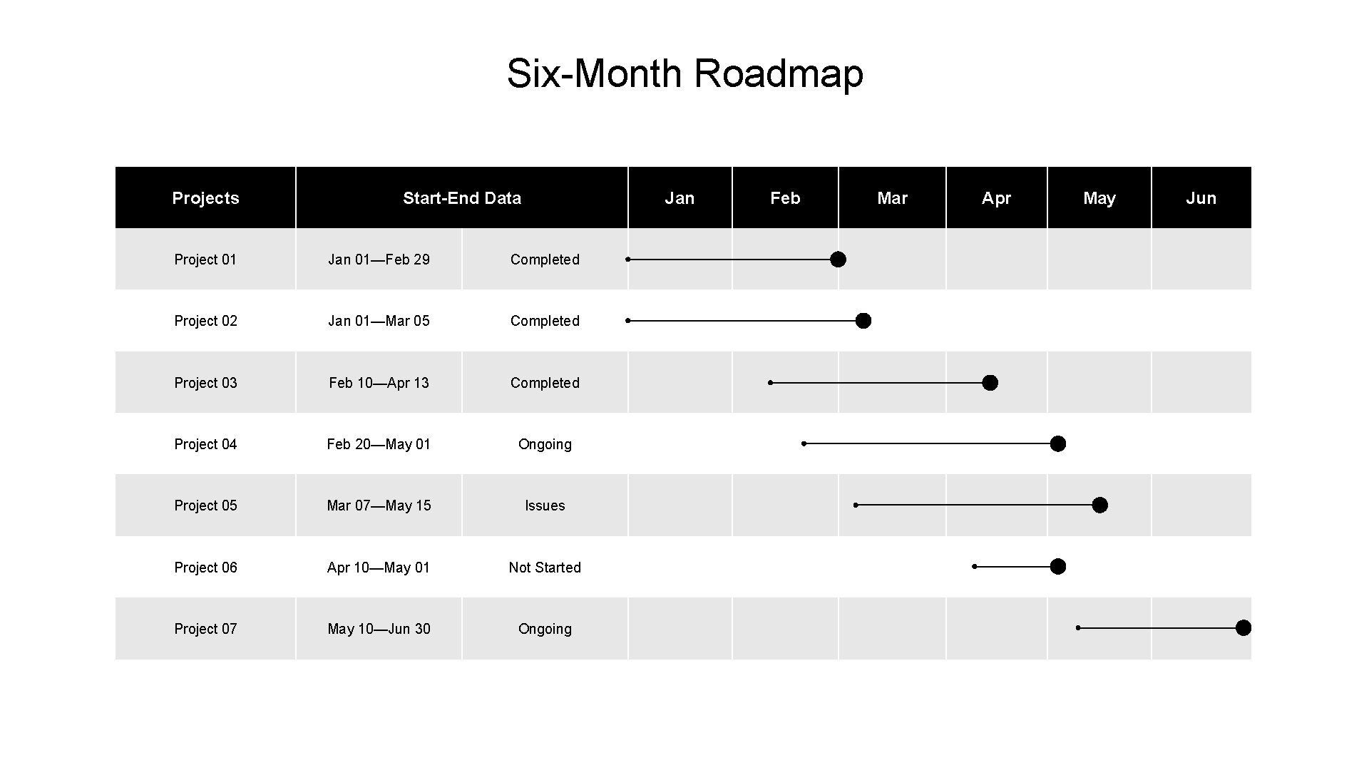 Six-Month Roadmap Projects Start-End Data Jan Project 01 Jan 01—Feb 29 Completed Project 02