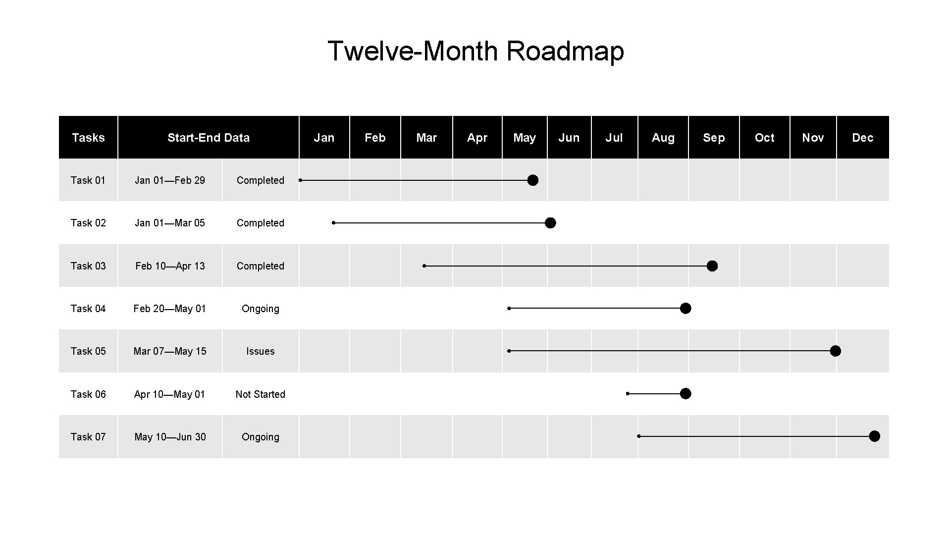 Twelve-Month Roadmap Tasks Start-End Data Task 01 Jan 01—Feb 29 Completed Task 02 Jan