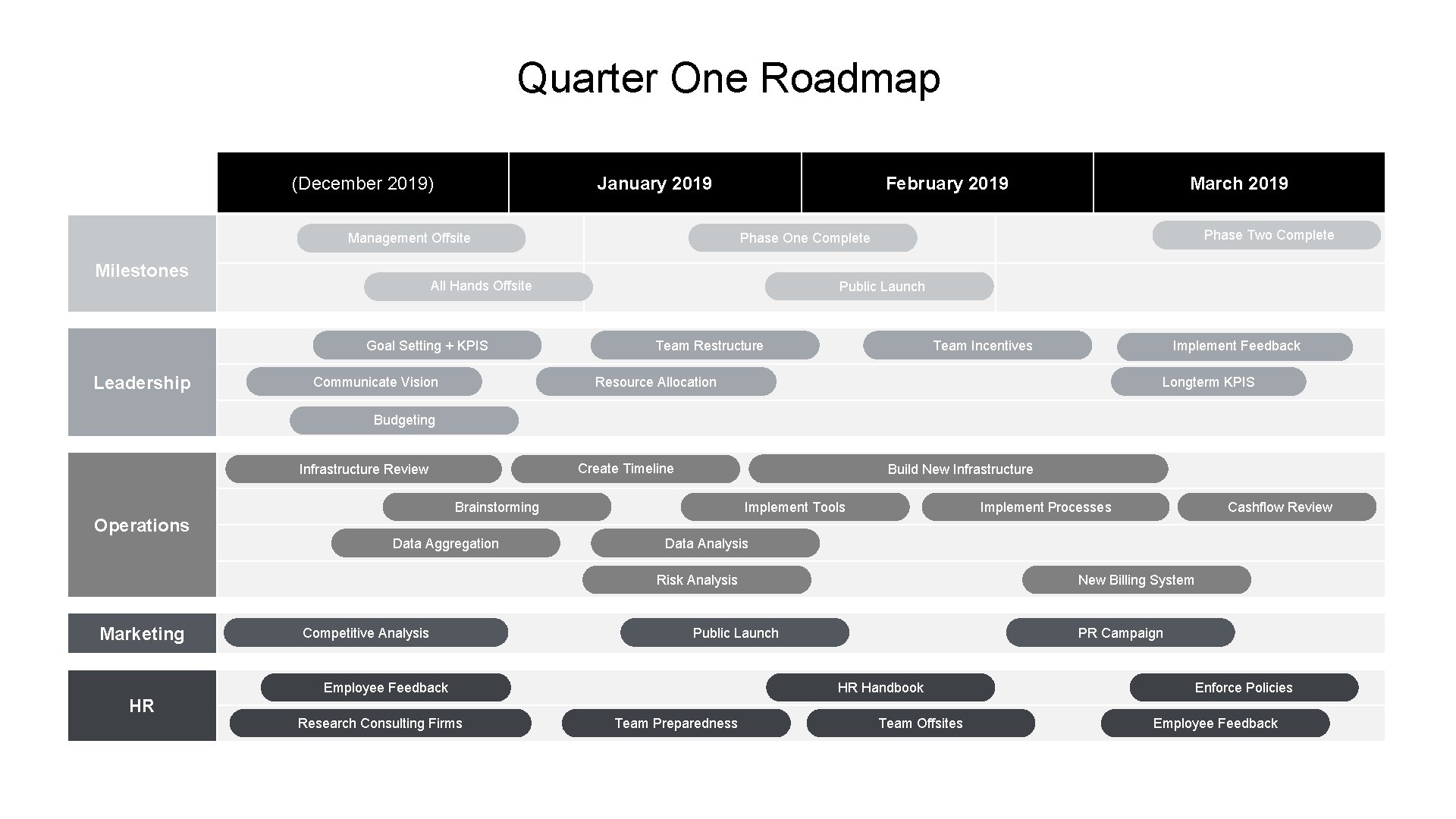 Quarter One Roadmap (December 2019) January 2019 All Hands Offsite Goal Setting + KPIS