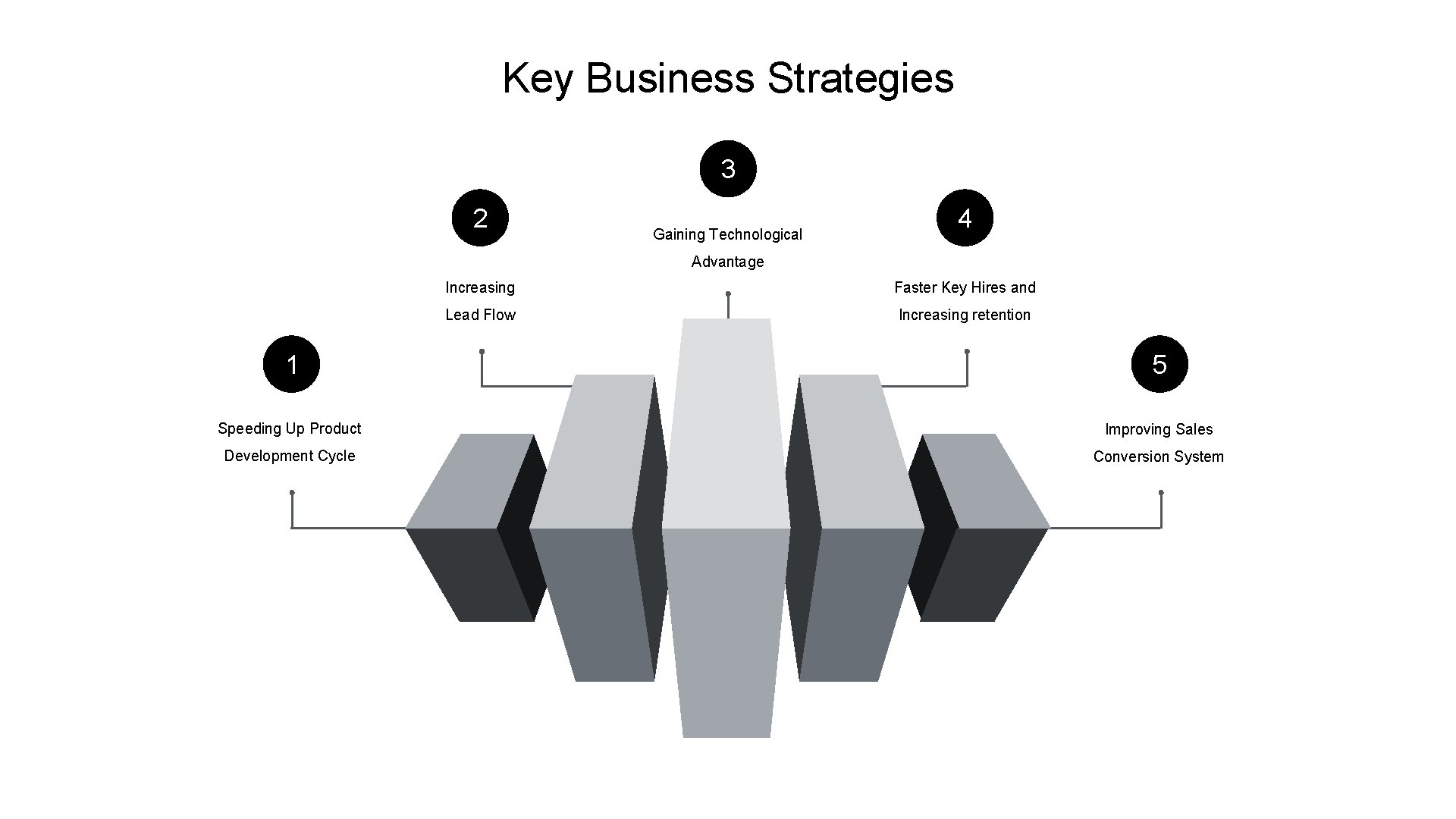 Key Business Strategies 3 2 Gaining Technological 4 Advantage Increasing Faster Key Hires and