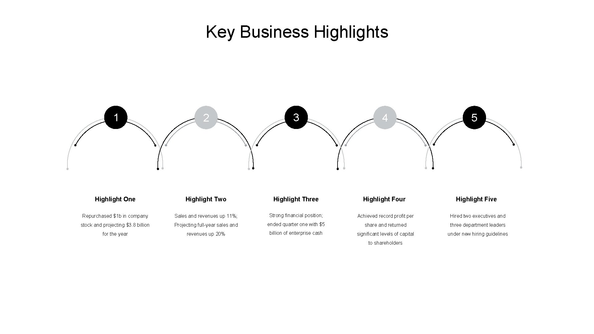 Key Business Highlights 1 2 3 4 Highlight One Highlight Two Highlight Three Highlight