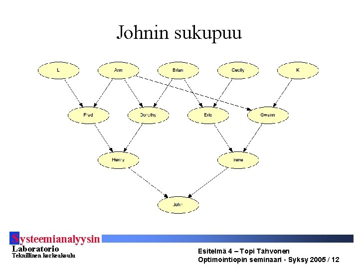 Johnin sukupuu S ysteemianalyysin Laboratorio Teknillinen korkeakoulu Esitelmä 4 – Topi Tahvonen Optimointiopin seminaari