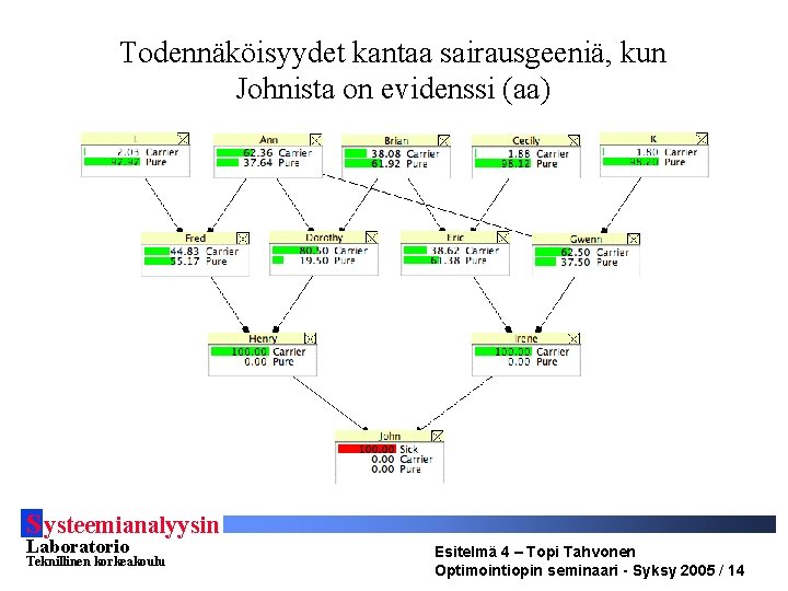 Todennäköisyydet kantaa sairausgeeniä, kun Johnista on evidenssi (aa) S ysteemianalyysin Laboratorio Teknillinen korkeakoulu Esitelmä