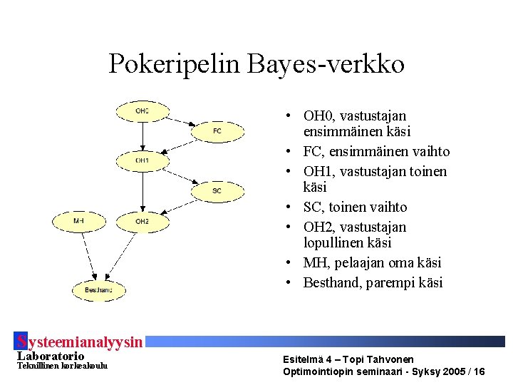 Pokeripelin Bayes-verkko • OH 0, vastustajan ensimmäinen käsi • FC, ensimmäinen vaihto • OH