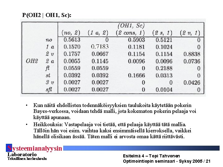 P(OH 2 | OH 1, Sc): • Kun näitä ehdollisten todennäköisyyksien taulukoita käytetään pokerin