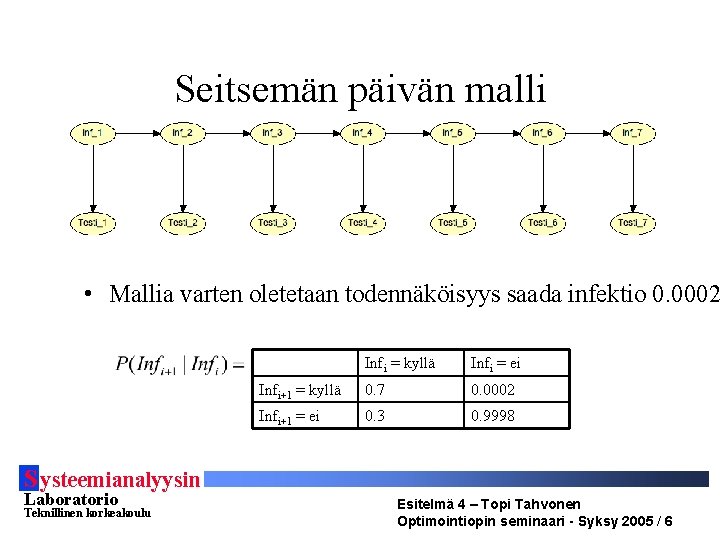 Seitsemän päivän malli • Mallia varten oletetaan todennäköisyys saada infektio 0. 0002 Infi =