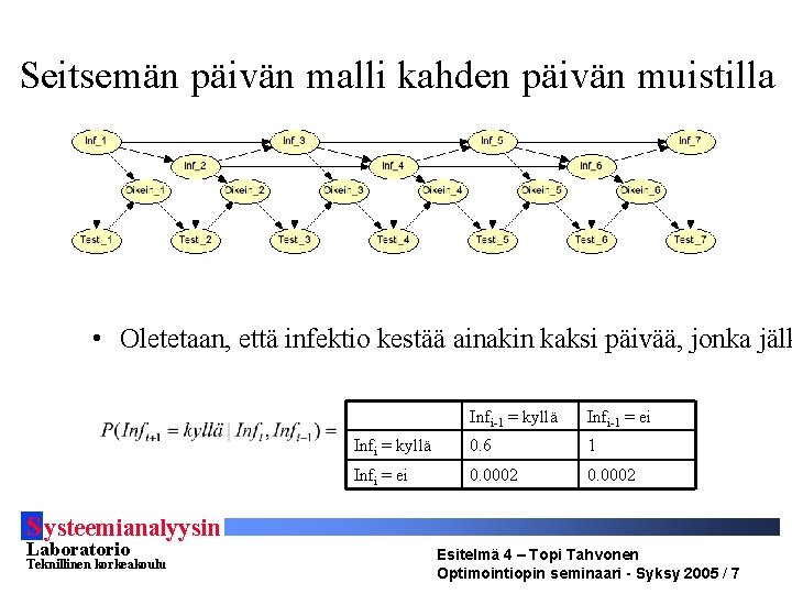 Seitsemän päivän malli kahden päivän muistilla • Oletetaan, että infektio kestää ainakin kaksi päivää,