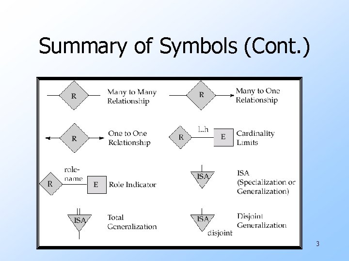 Summary of Symbols (Cont. ) 3 