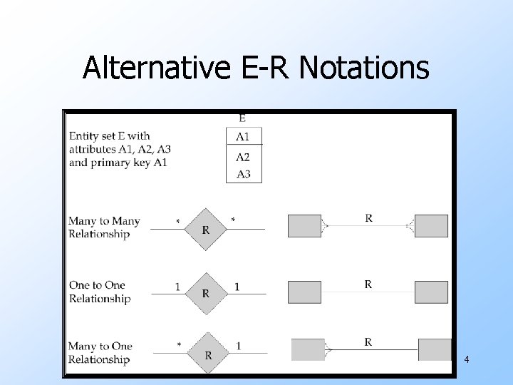 Alternative E-R Notations 4 