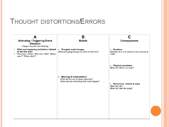 THOUGHT DISTORTIONS/ERRORS 