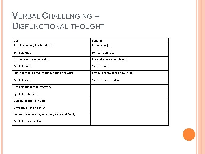 VERBAL CHALLENGING – DISFUNCTIONAL THOUGHT Costs Benefits People cross my borders/limits I’ll keep my