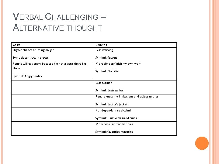 VERBAL CHALLENGING – ALTERNATIVE THOUGHT Costs Higher chance of losing my job Benefits Less