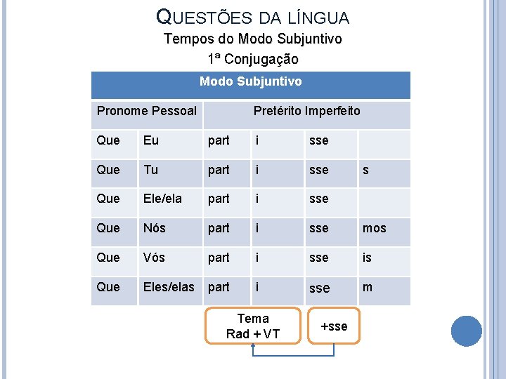 QUESTES DA LNGUA Tempos do Modo Subjuntivo 1