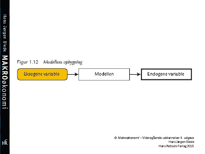 © Makroøkonomi – Videregående uddannelser 4. udgave Hans Jørgen Biede Hans Reitzels Forlag 2015