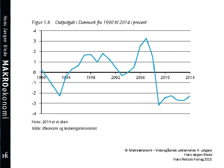 © Makroøkonomi – Videregående uddannelser 4. udgave Hans Jørgen Biede Hans Reitzels Forlag 2015