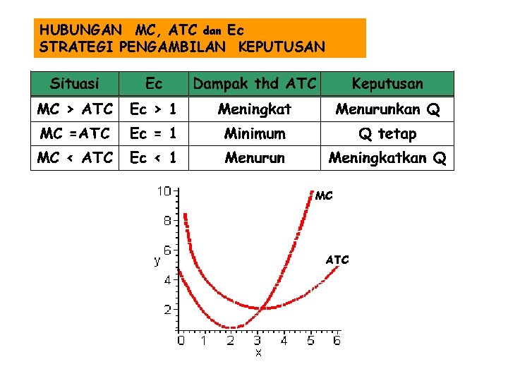 HUBUNGAN MC, ATC dan Ec STRATEGI PENGAMBILAN KEPUTUSAN MC ATC 