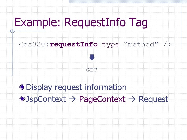 Example: Request. Info Tag <cs 320: request. Info type=“method” /> GET Display request information