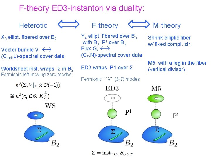 F-theory ED 3 -instanton via duality: Heterotic X 3 ellipt. fibered over B 2