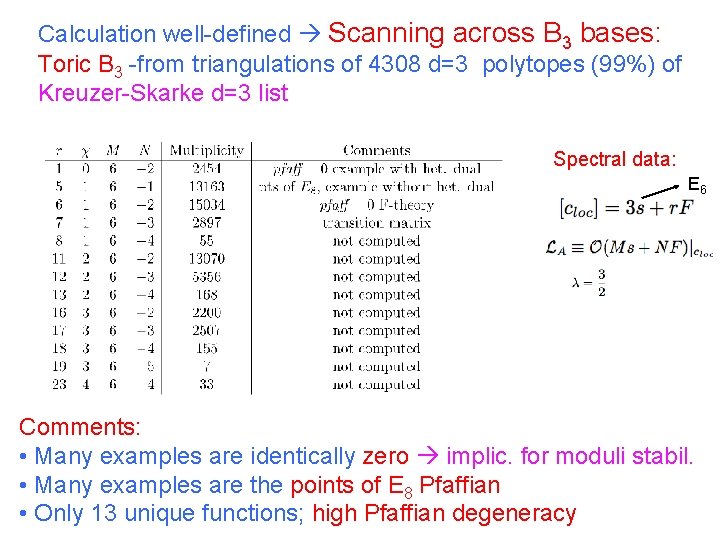 Calculation well-defined Scanning across B 3 bases: Toric B 3 -from triangulations of 4308