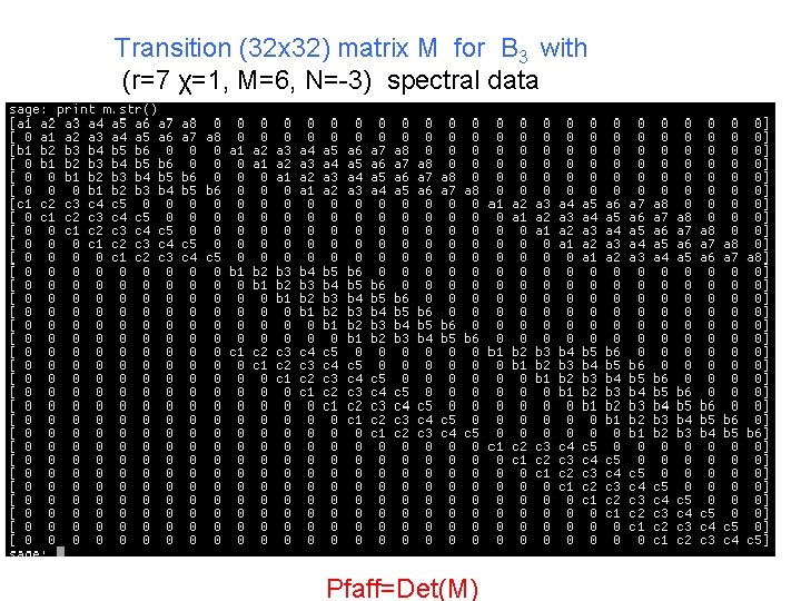 Transition (32 x 32) matrix M for B 3 with (r=7 χ=1, M=6, N=-3)