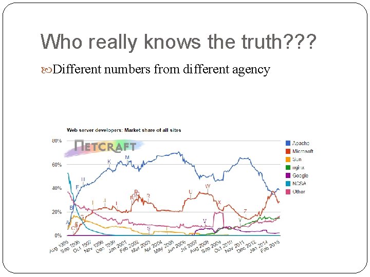 Who really knows the truth? ? ? Different numbers from different agency 