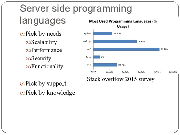 Server side programming languages Pick by needs Scalability Performance Security Functionality Pick by support