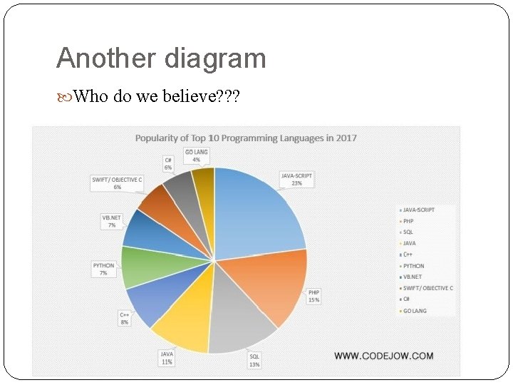 Another diagram Who do we believe? ? ? 