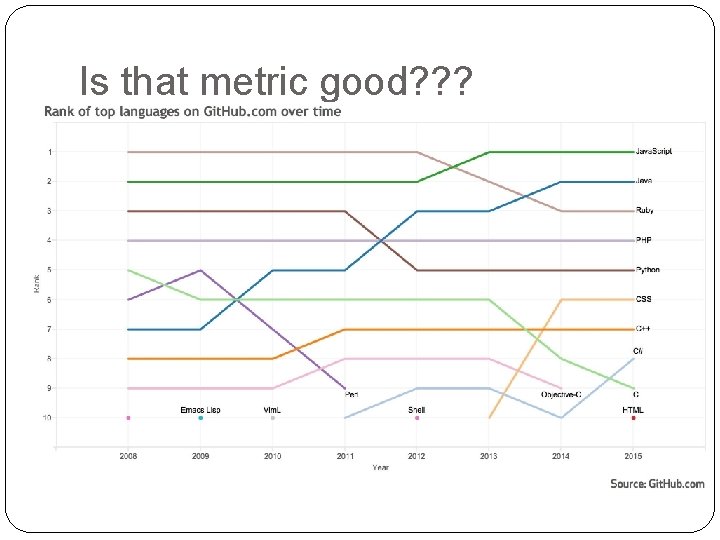 Is that metric good? ? ? 