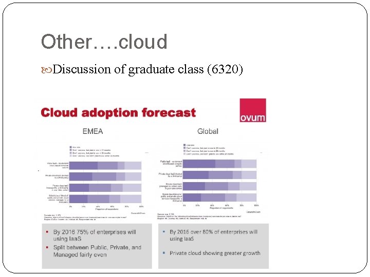 Other…. cloud Discussion of graduate class (6320) 