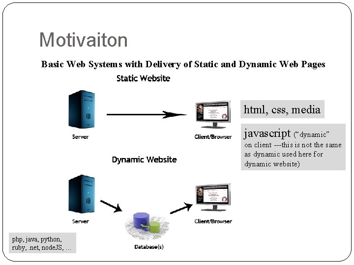 Motivaiton Basic Web Systems with Delivery of Static and Dynamic Web Pages html, css,