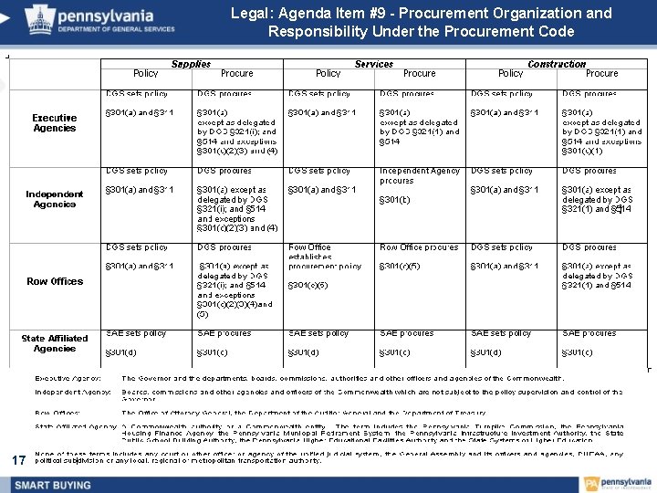 Legal: Agenda Item #9 - Procurement Organization and Responsibility Under the Procurement Code 17