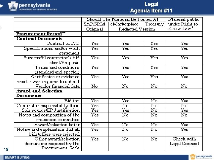 Legal Agenda Item #11 19 