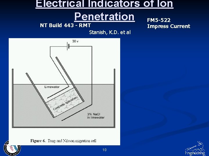 Electrical Indicators of Ion Penetration FM 5 -522 NT Build 443 - RMT Stanish,