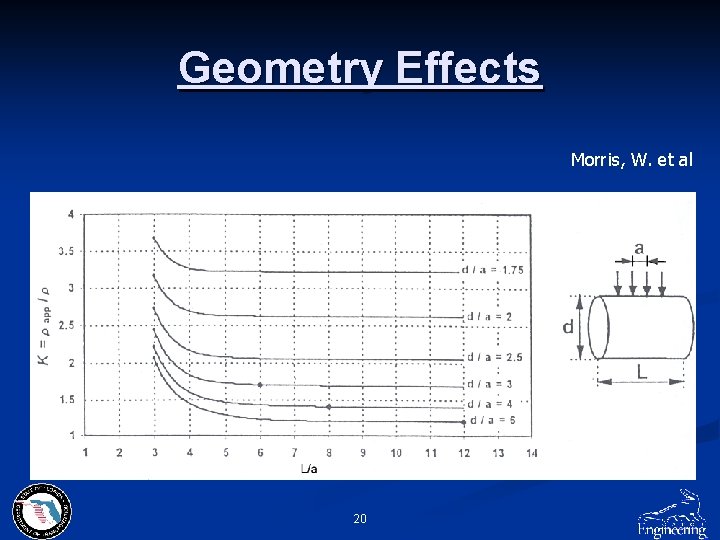 Geometry Effects Morris, W. et al 20 