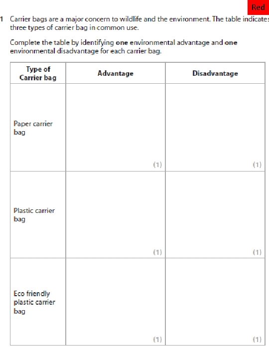 Red Give/State/Name (Red), Describe/Outline(Red and Amber), Explain/Justify (Amber) , Evaluate/Discuss/Compare (Green) 
