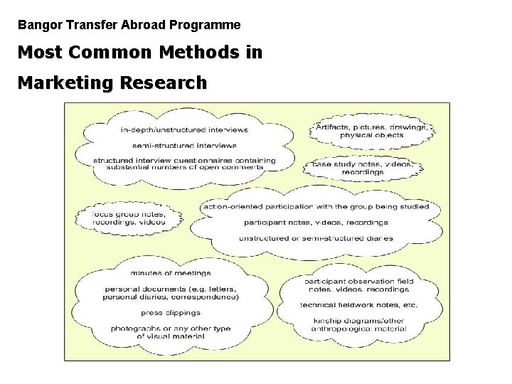 Bangor Transfer Abroad Programme Most Common Methods in Marketing Research PGDM 