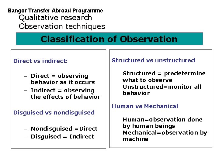 Bangor Transfer Abroad Programme Qualitative research Observation techniques PGDM Classification of Observation Direct vs