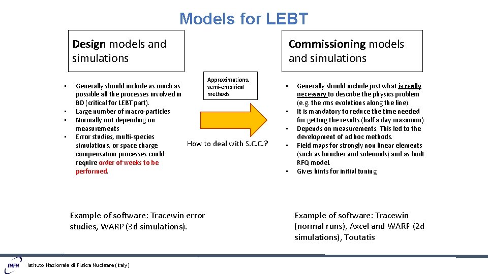 Models for LEBT Commissioning models and simulations Design models and simulations • • Approximations,