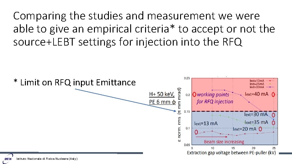 Comparing the studies and measurement we were able to give an empirical criteria* to