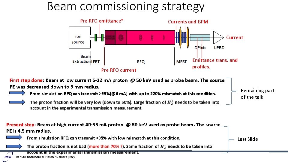 Beam commissioning strategy Pre RFQ emittance* Currents and BPM Current Pre RFQ current Emittance