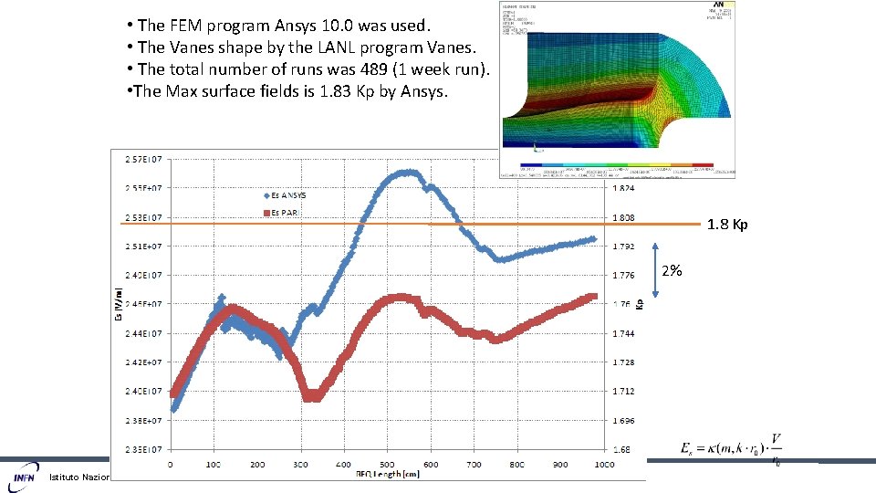  • The FEM program Ansys 10. 0 was used. • The Vanes shape