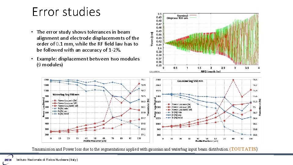 Error studies • The error study shows tolerances in beam alignment and electrode displacements