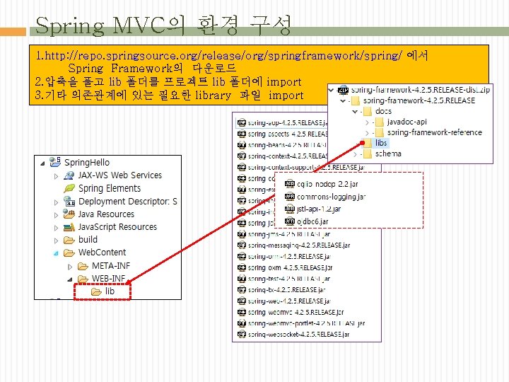 Spring MVC의 환경 구성 1. http: //repo. springsource. org/release/org/springframework/spring/ 에서 Spring Framework의 다운로드 2.