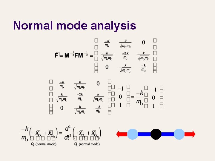 Normal mode analysis 