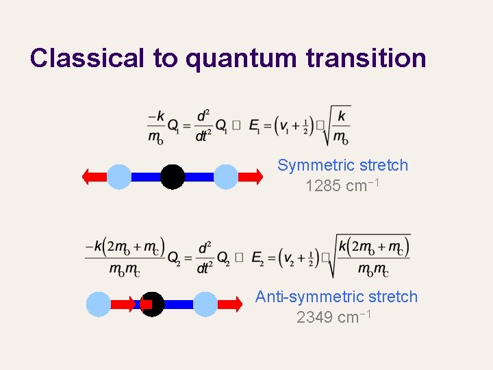 Classical to quantum transition Symmetric stretch 1285 cm− 1 Anti-symmetric stretch 2349 cm− 1