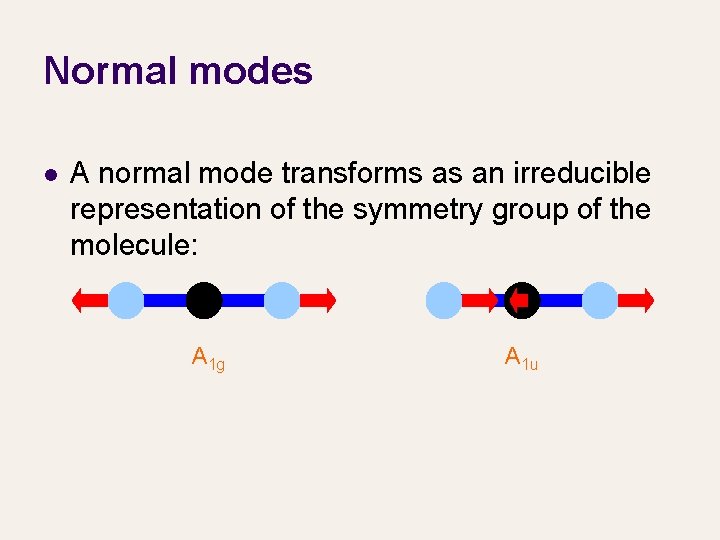 Normal modes l A normal mode transforms as an irreducible representation of the symmetry