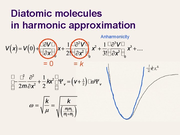 Diatomic molecules in harmonic approximation Anharmonicity =0 =k 