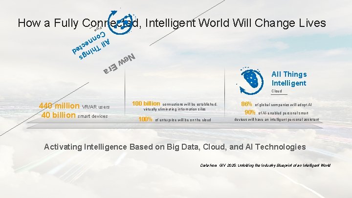 How a Fully Connected, Intelligent World Will Change Lives Pi Ne All Things Intelligent